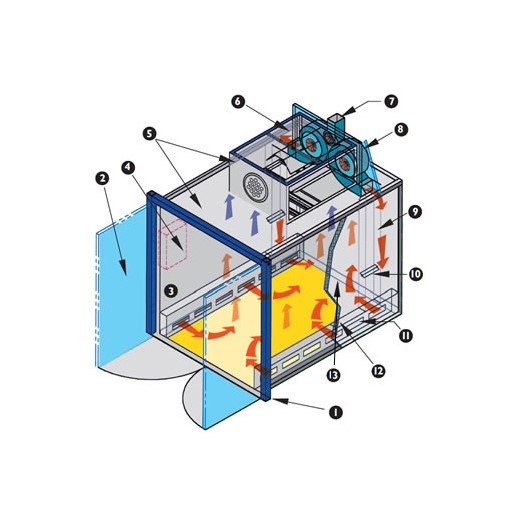 518x518 Industrial Oven Information