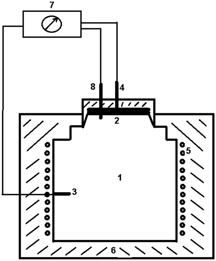 850x1027 Schematic Of The Laboratory's High Temperature Electric Oven