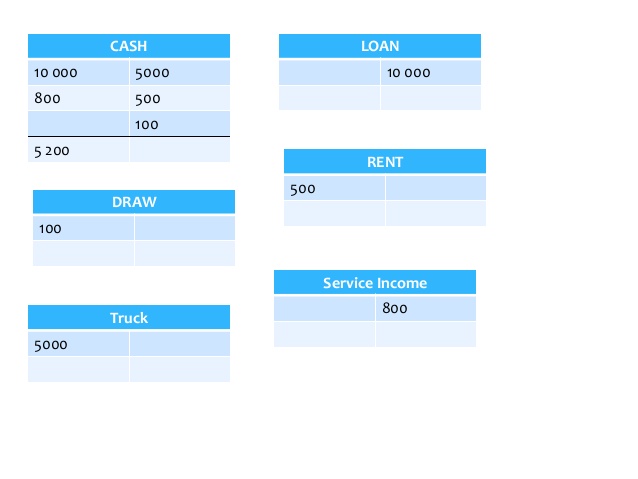 638x479 accounting basic equation