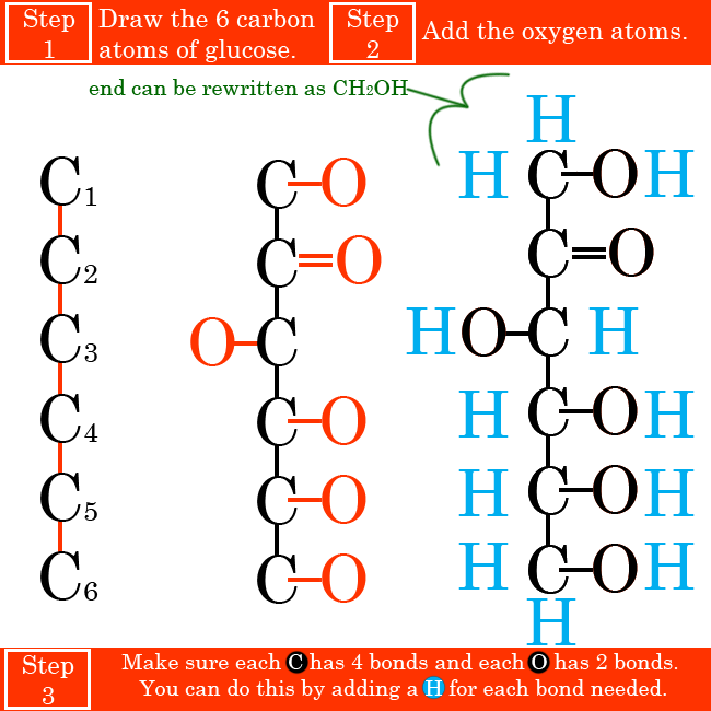 650x650 Draw The Structure Of A Fructose Molecule