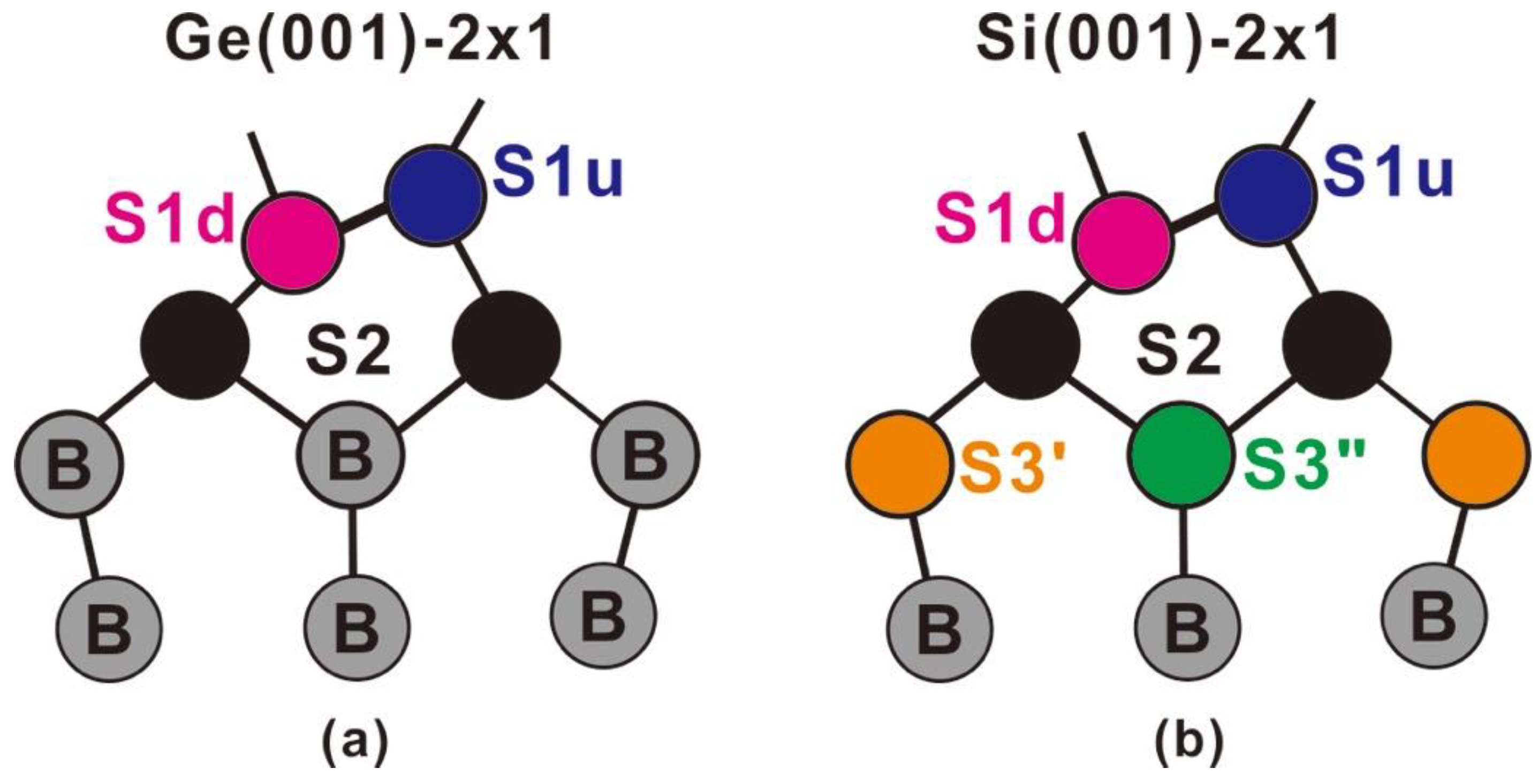 2873x1466 Nanomaterials Free Full Text Microscopic Views Of Atomic