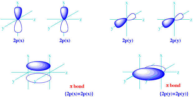 620x311 Nitrogen And Oxygen