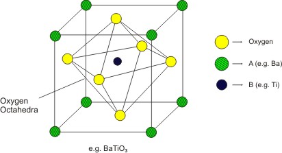 412x223 objectives template
