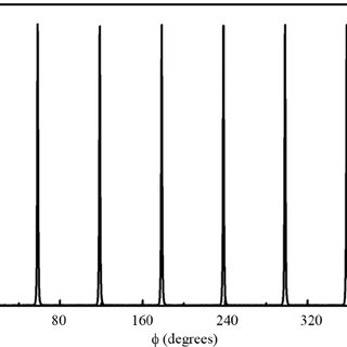 320x320 A Schematic Drawing Showing The Increase Of Oxygen Atom Density