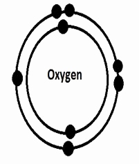 201x238 oxygen bohr rutherford diagram best of bohr rutherford diagram