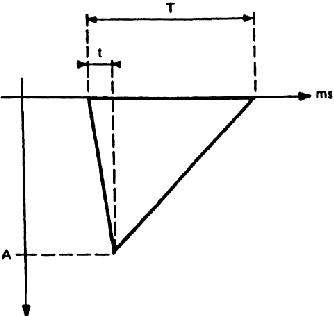 334x316 Sensitivity Measurement Of Short Pulse Width Pacemakers