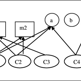 320x320 Example Of A Package Download Scientific Diagram