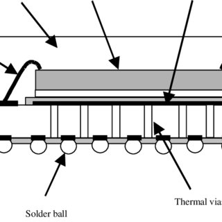 320x320 Schematic Of A Pbga Package Seven
