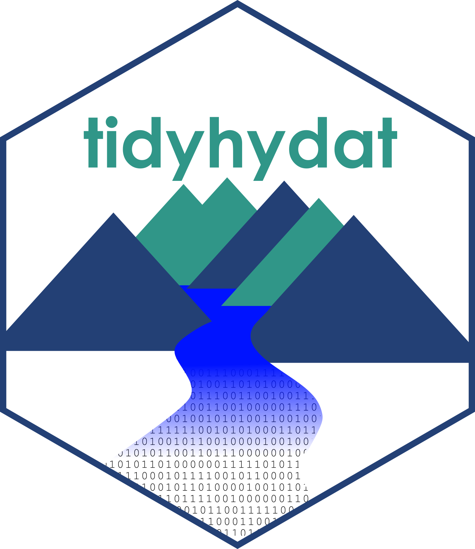 1556x1800 Ropensci Things I Learned Making A Package To Work