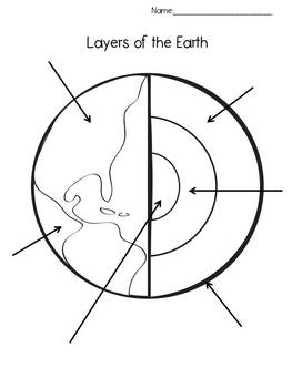 263x350 Our Planet Earth Unit Packet