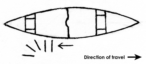 500x221 Canoe Basics The J Stroke Paddle The Art Of Manliness