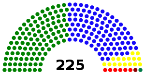 300x154 Parliament Of Sri Lanka