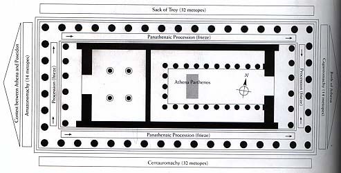 493x250 plan of the parthenon, with diagram of sculptural program