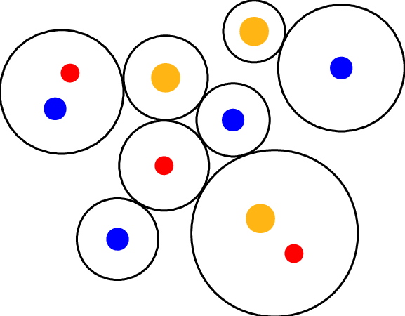 577x450 in egfrd protective domains separate the n particle problem into