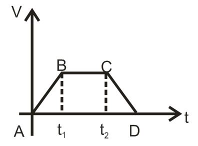 396x292 Learn Examples On Drawing Graph For Non Uniform Motion Meaning