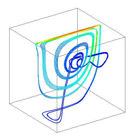 467x467 particle tracking presenting downstream secondary eddy