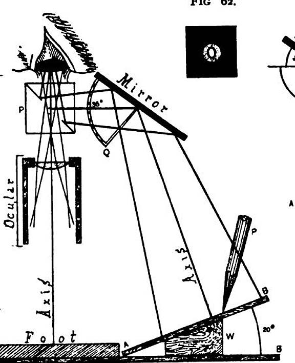 576x708 History Of Microscope Camera Lucidas
