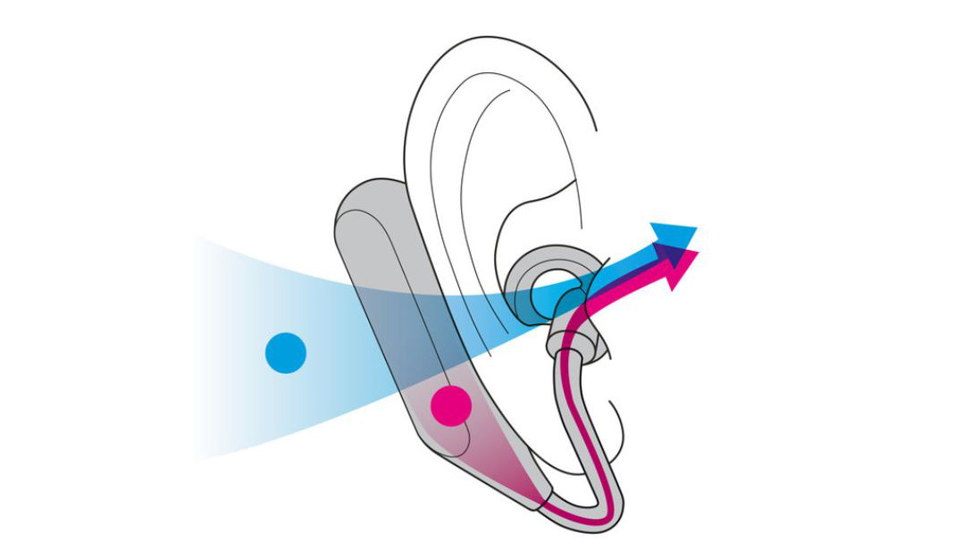 1078x607 Xperia Ear Duo Headset Review Stg