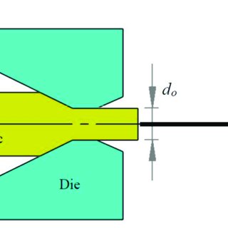 320x320 Schematic Representation Of A Typical Pass In The Wire Drawing