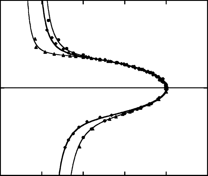 703x596 relative trajectories of a heavy on sphere falling past