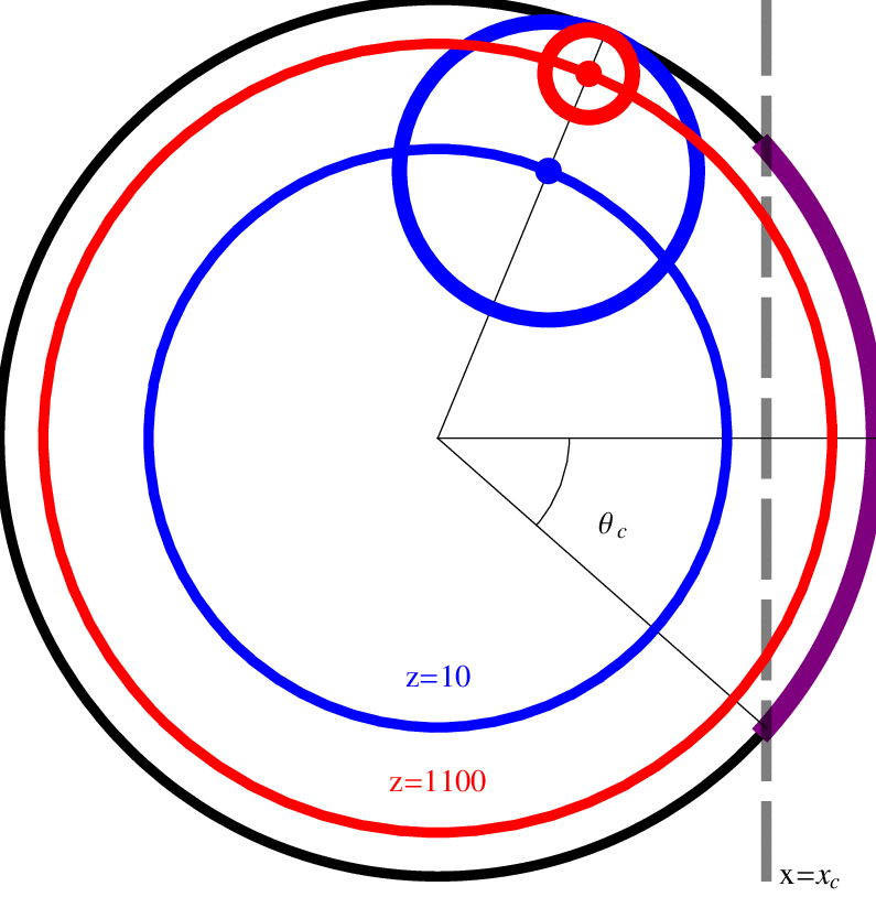 795x814 The Geometry Of The Earth's Past Light Cone Projected On The Xy