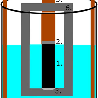 320x320 Schematic Drawing Of The Experimental Setup Consisting