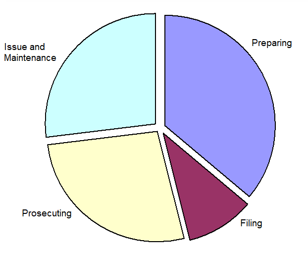 622x515 How Much Does It Cost To Get A Patent Creative Ip