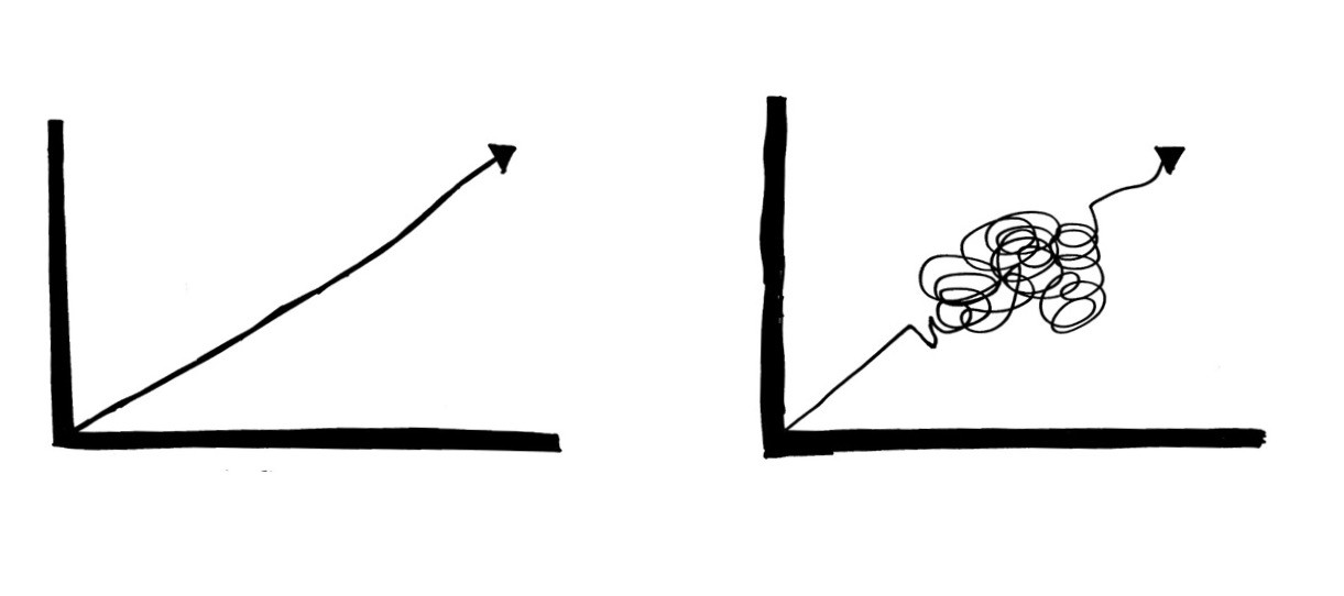 1221x542 The Straight Road Or The Squiggly Path