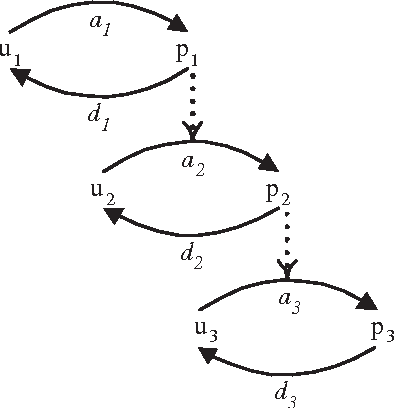 394x408 Figure From Stochastic Aspects Of Kinase Cascade Pathways