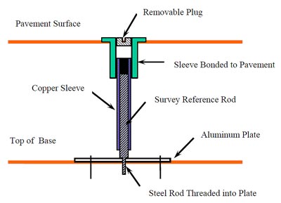 400x289 pavement testing facility overview fhwa