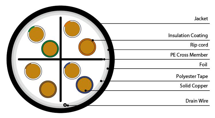 748x413 Cat Futp Pe External Cable