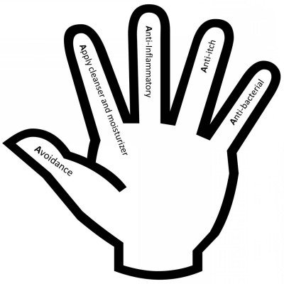 400x400 Full Text Treating Pediatric Atopic Dermatitis Current