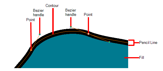 566x246 Harmony Essentials Documentation About The Contour Editor Tool