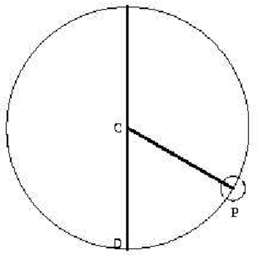 850x842 the pivot c of the pendulum moves vertically and periodically