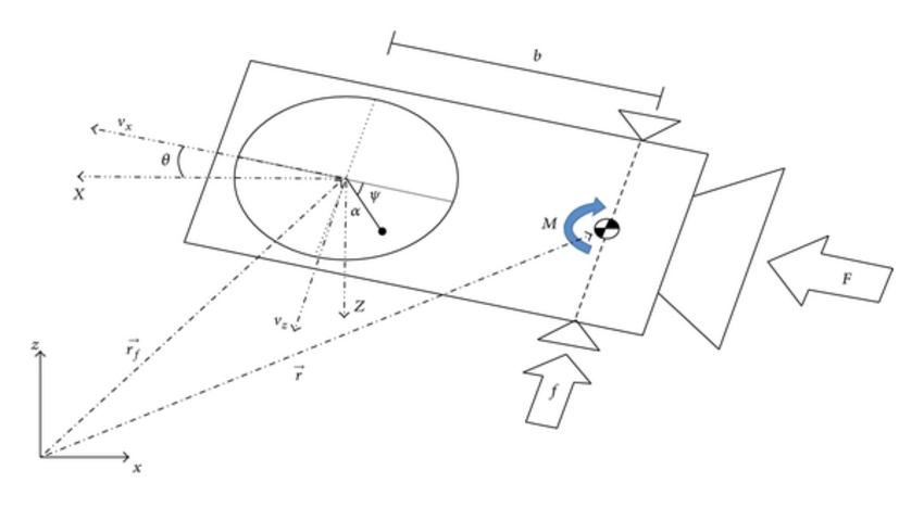 850x468 pendulum drawing linear for free download
