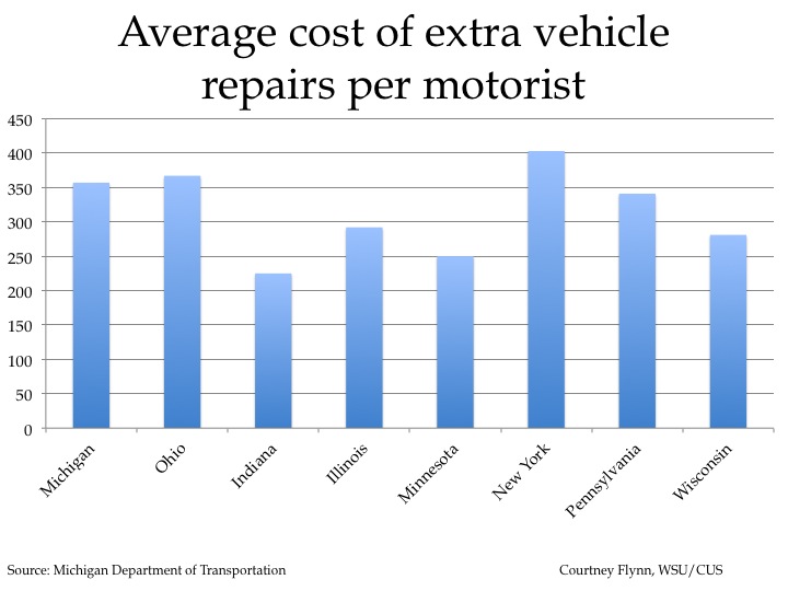 720x540 Michigan Drawing Detroit
