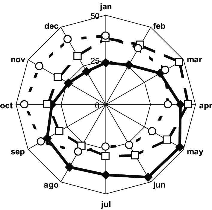 708x702 Percentage Of Anemo