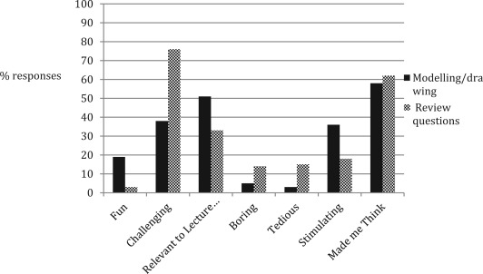 532x302 plasticinedrawing activity compared with review questions