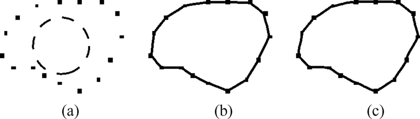 850x241 Performance Of Gvf And Ddgvf Snakes On Pixel Line