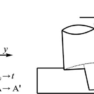 320x320 Schematic Drawing For Deriving Eq