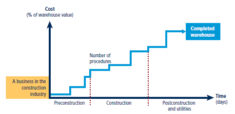482x233 Methodology For Dealing With Construction Permits