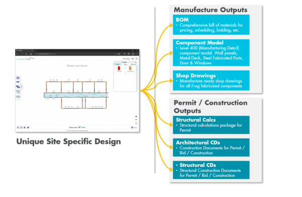 600x391 Product And Technology Project Frog