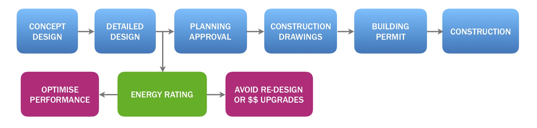 1753x419 Sid Thoo Taking A Performance Based Approach To Deemed To Satisfy