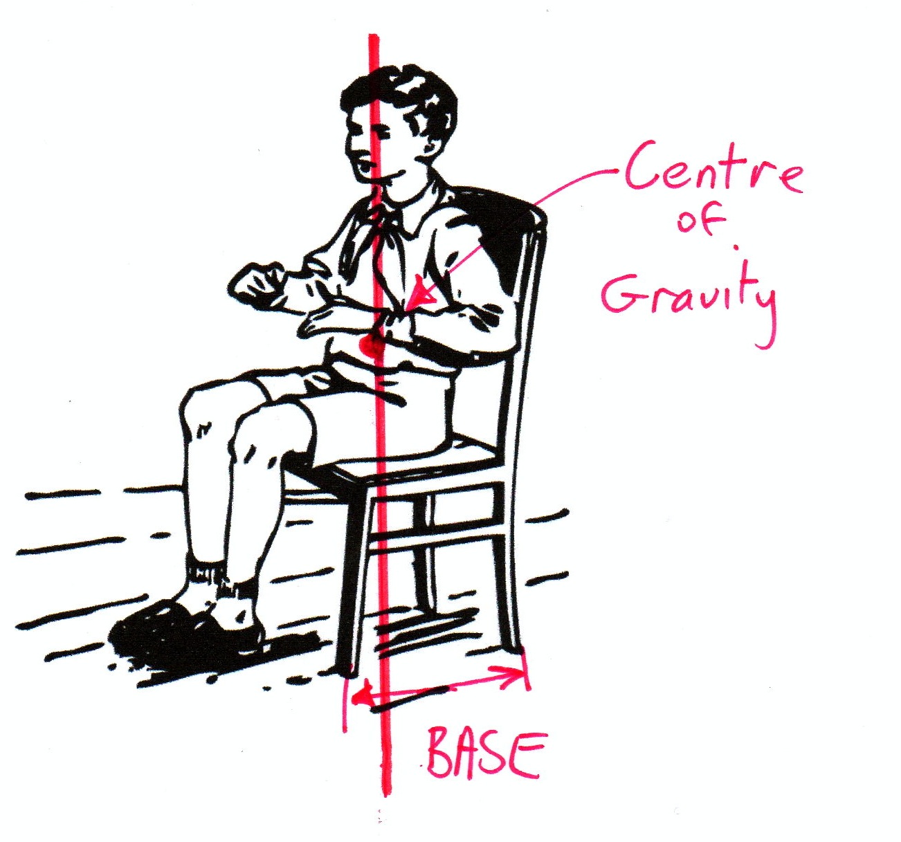 1302x1217 Chair Centre Of Gravity Mathspig Blog