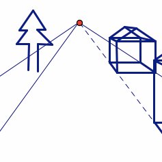 237x237 The Perspective Drawing Diagram Download Scientific Diagram