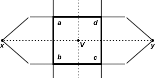 316x159 Handprint Advanced Perspective Techniques