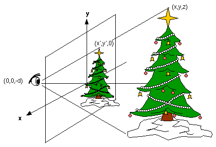 444x302 Perspective Drawing