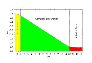 300x206 Glass Electrode