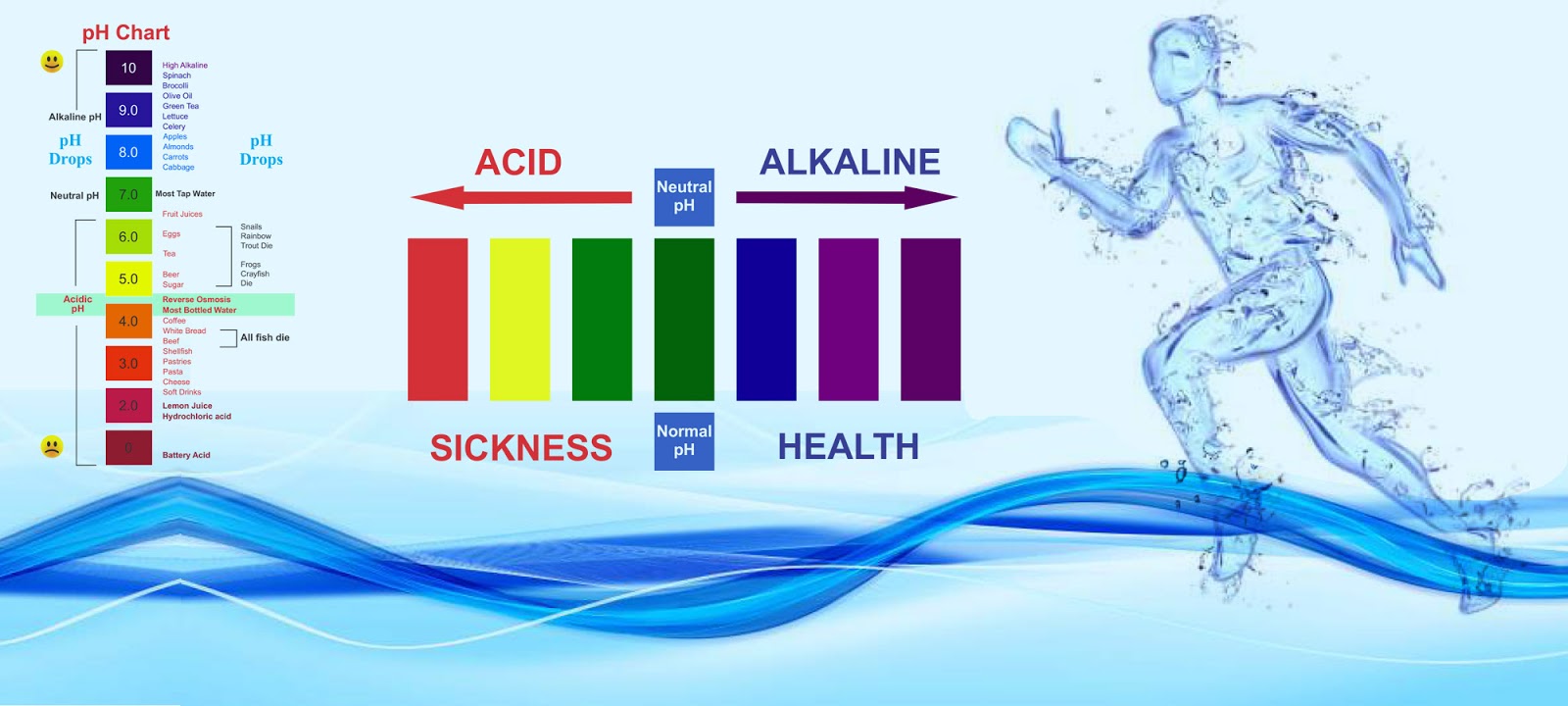 1600x720 know about the ph levels of the alkaline water san antonio tru