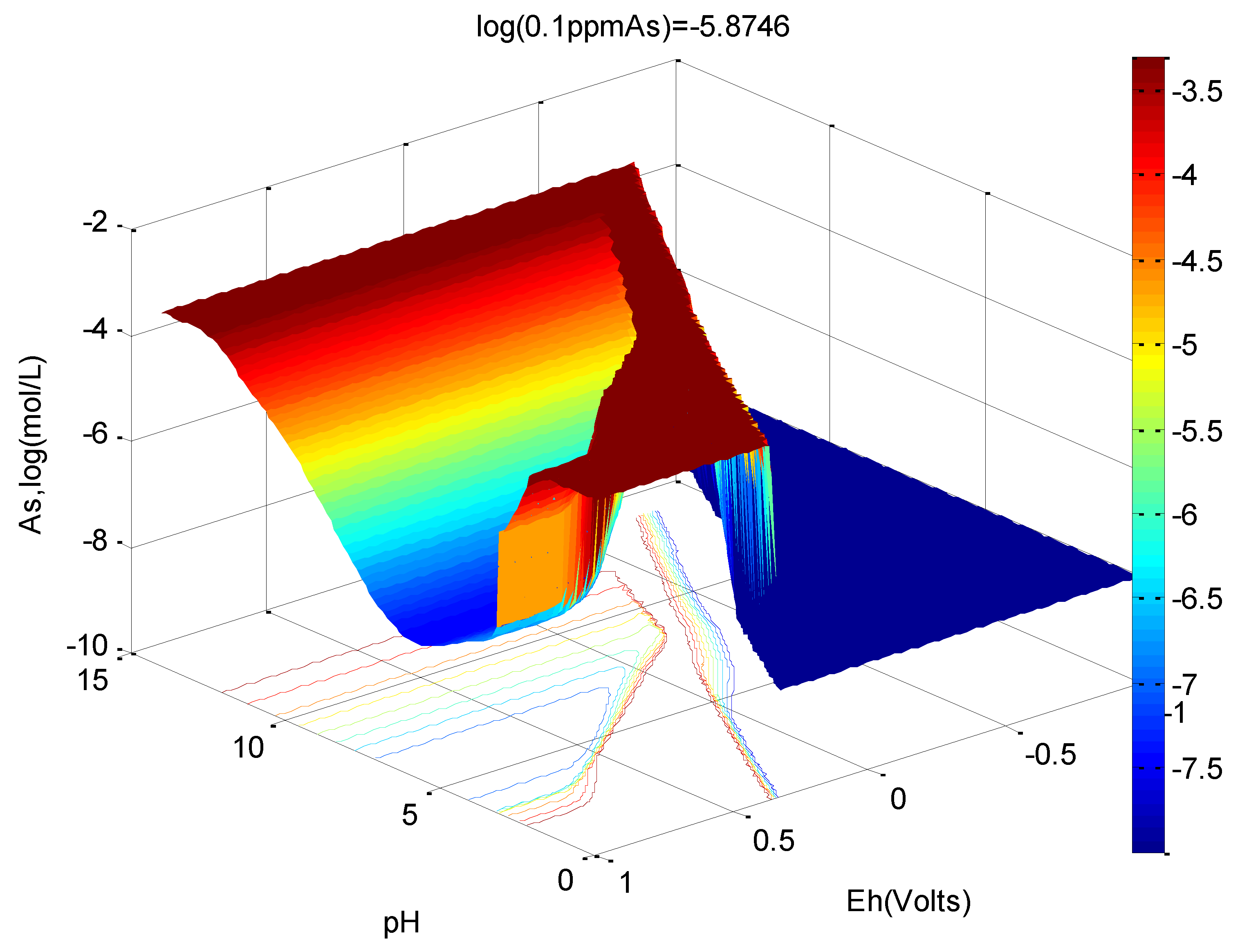 3055x2330 metals free full text the eh ph diagram and its advances